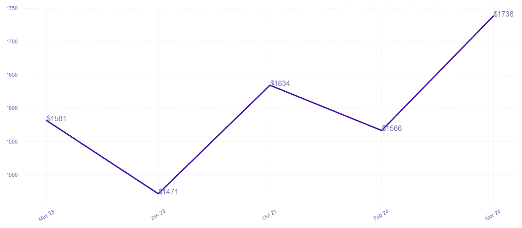 chart_img