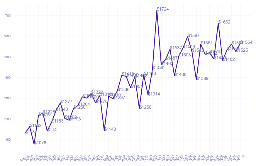 chart_img
