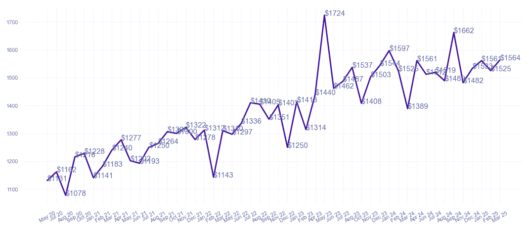 chart_img