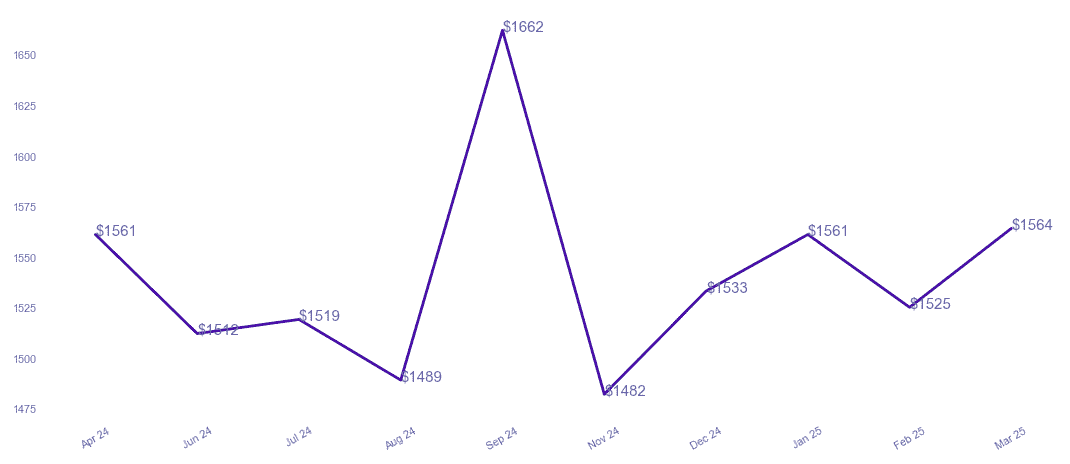 chart_img