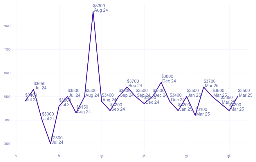 chart_img