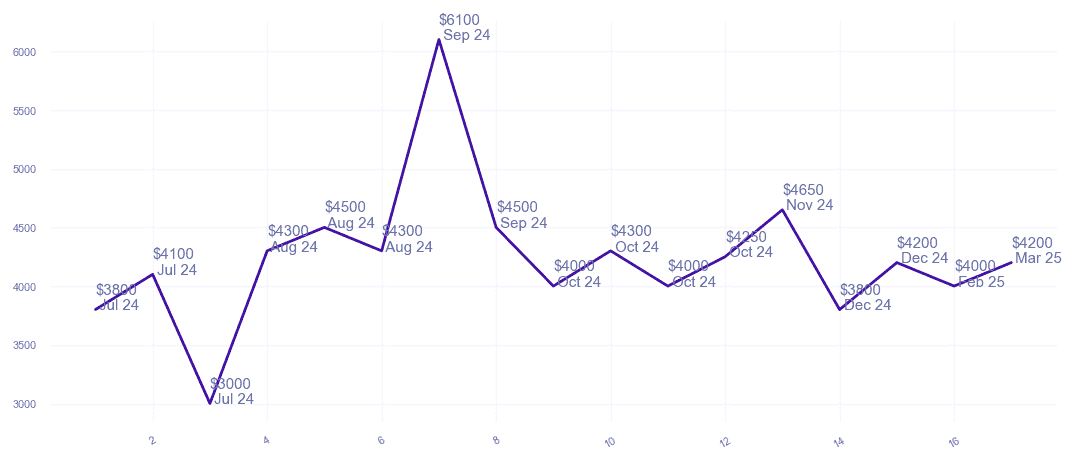 chart_img