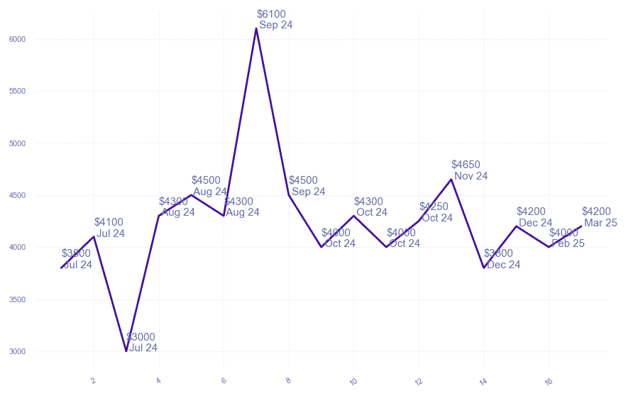 chart_img