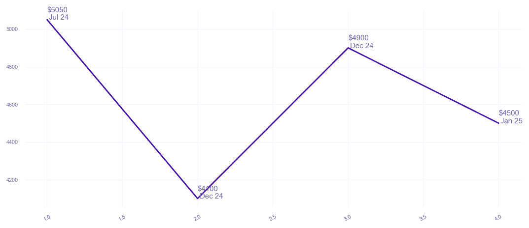 chart_img