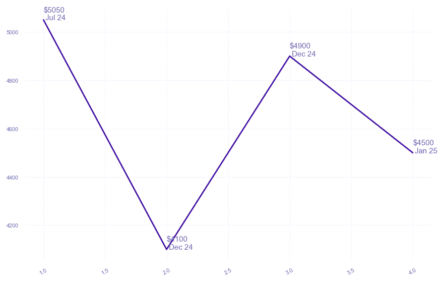chart_img