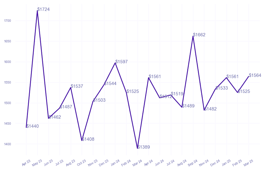 chart_img