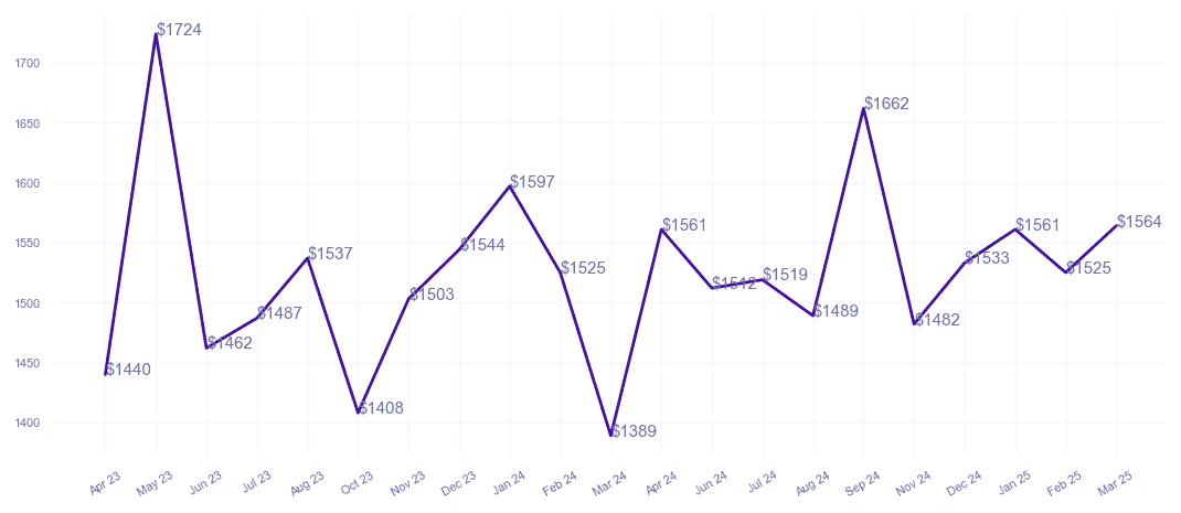 chart_img