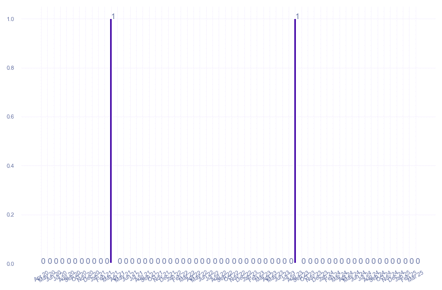 value_img