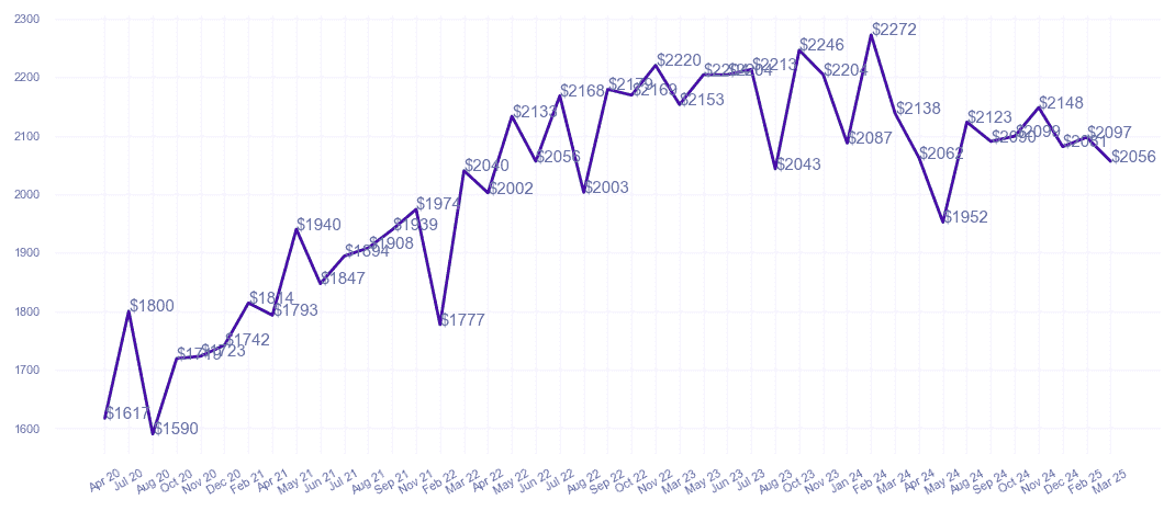 chart_img