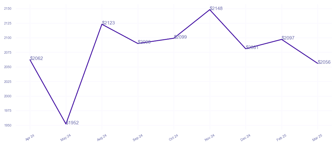 chart_img
