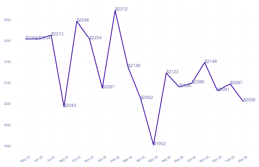 chart_img