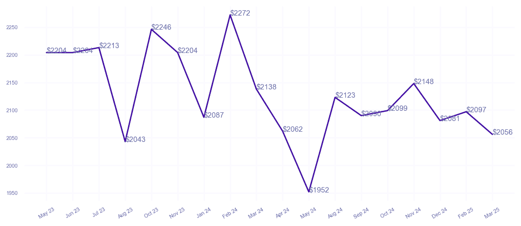 chart_img