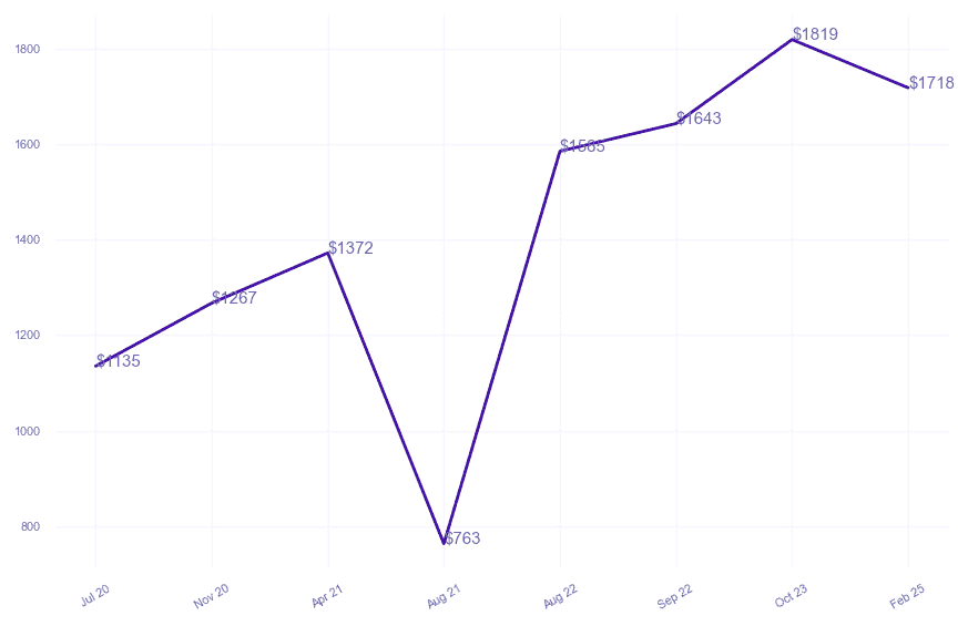 chart_img