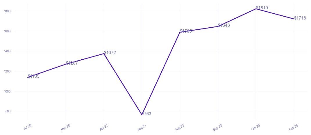 chart_img