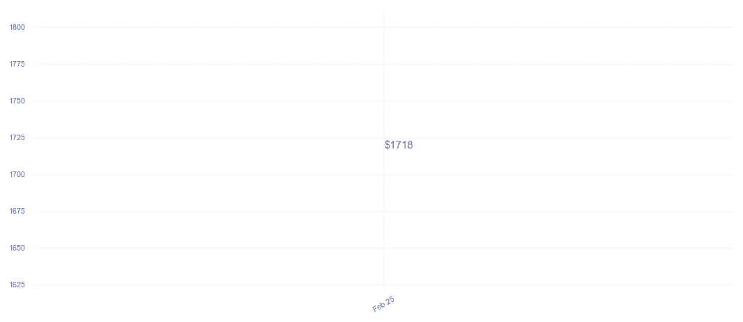 chart_img