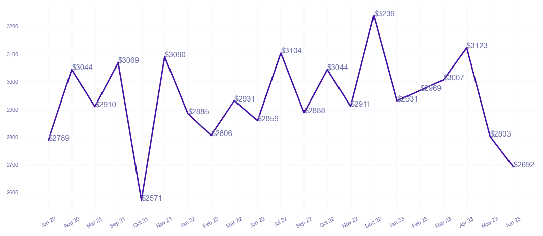 chart_img