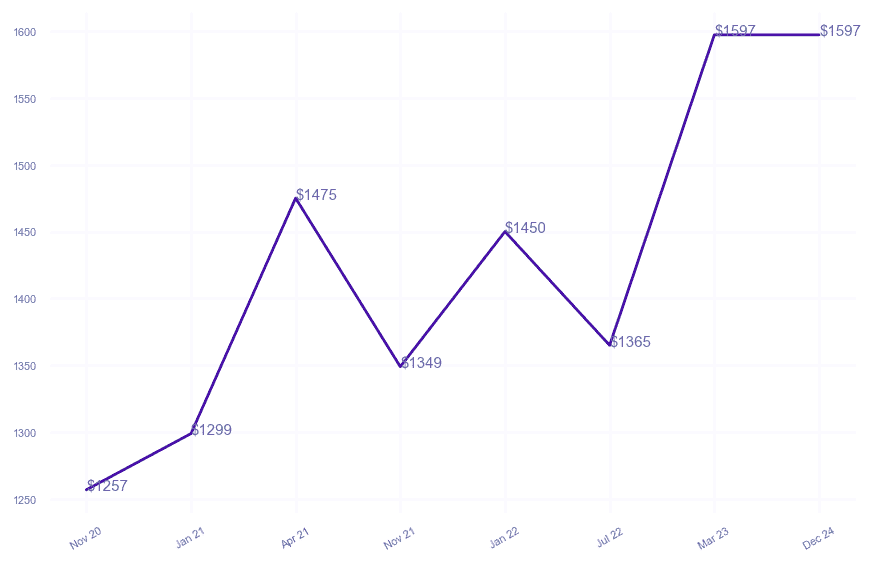 chart_img