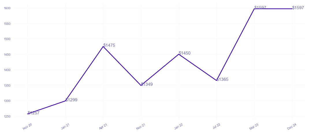 chart_img