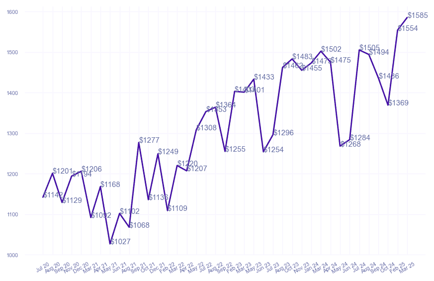 chart_img
