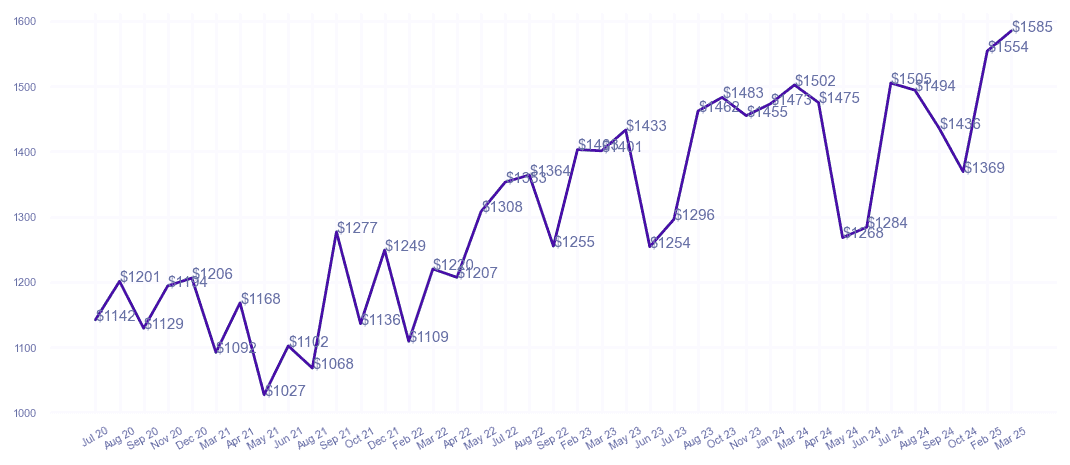 chart_img