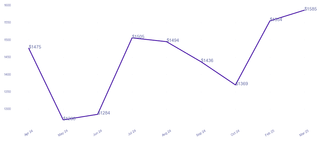 chart_img