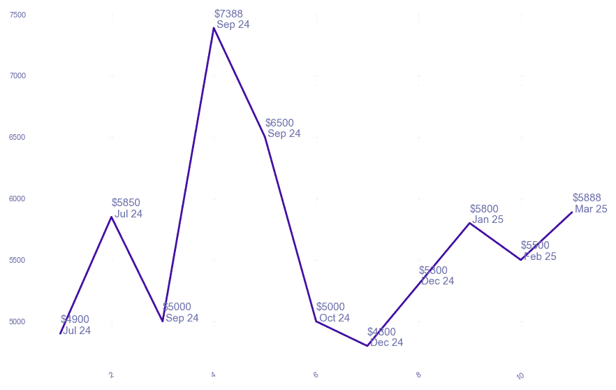 chart_img