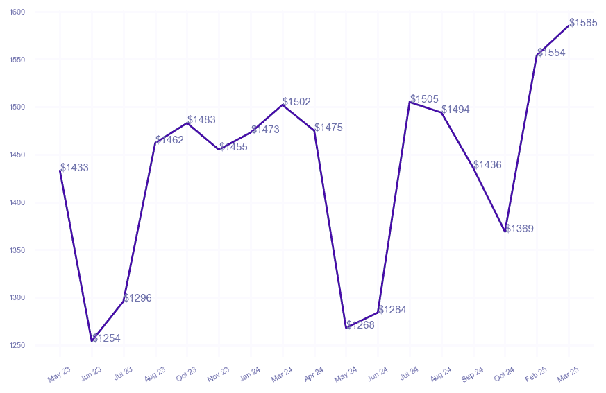 chart_img