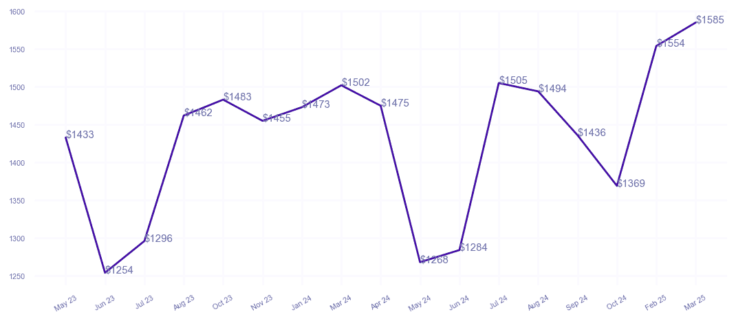 chart_img