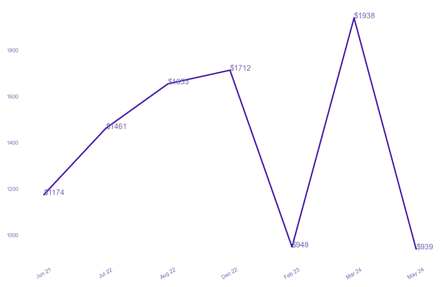 chart_img