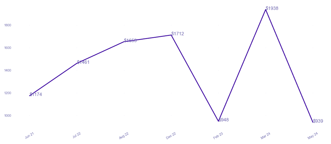 chart_img