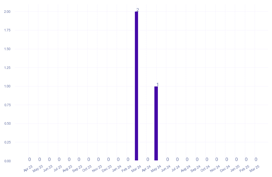 value_img