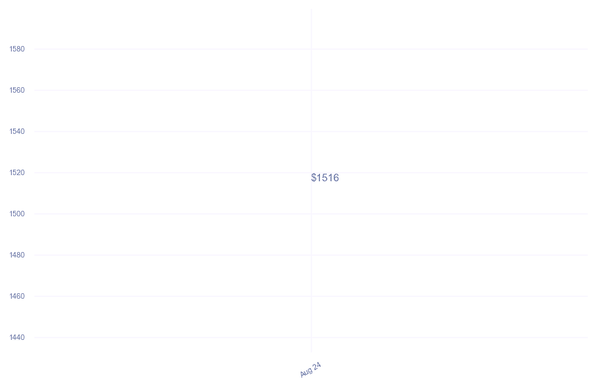 chart_img