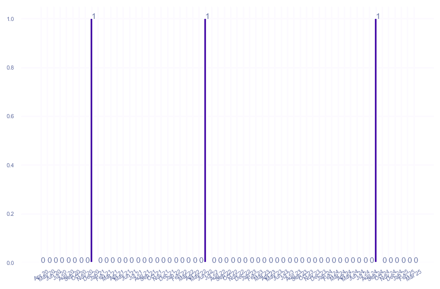 value_img