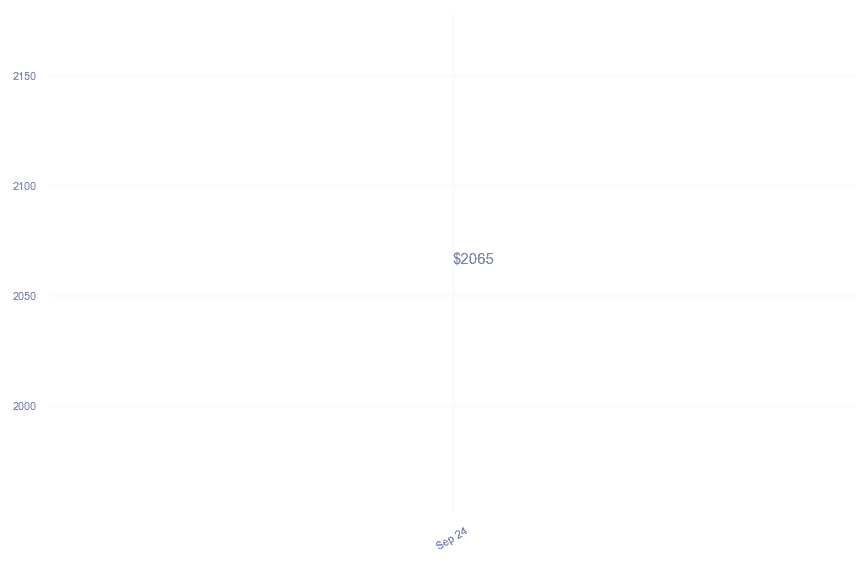 chart_img