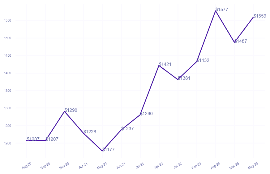 chart_img