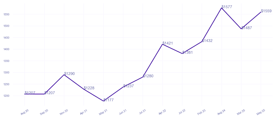 chart_img