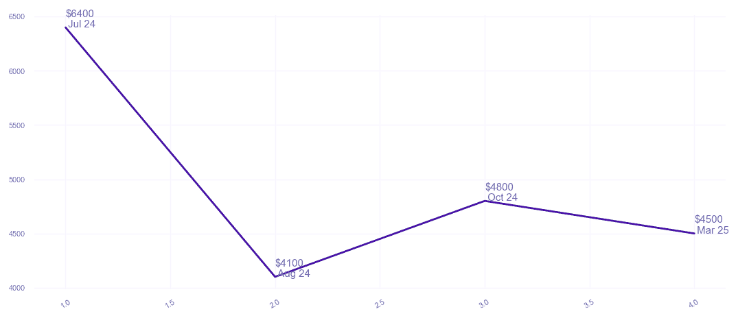 chart_img