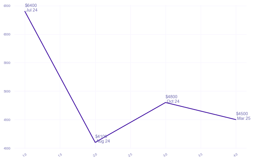 chart_img