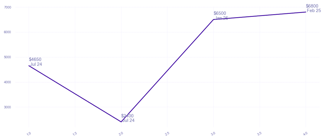 chart_img