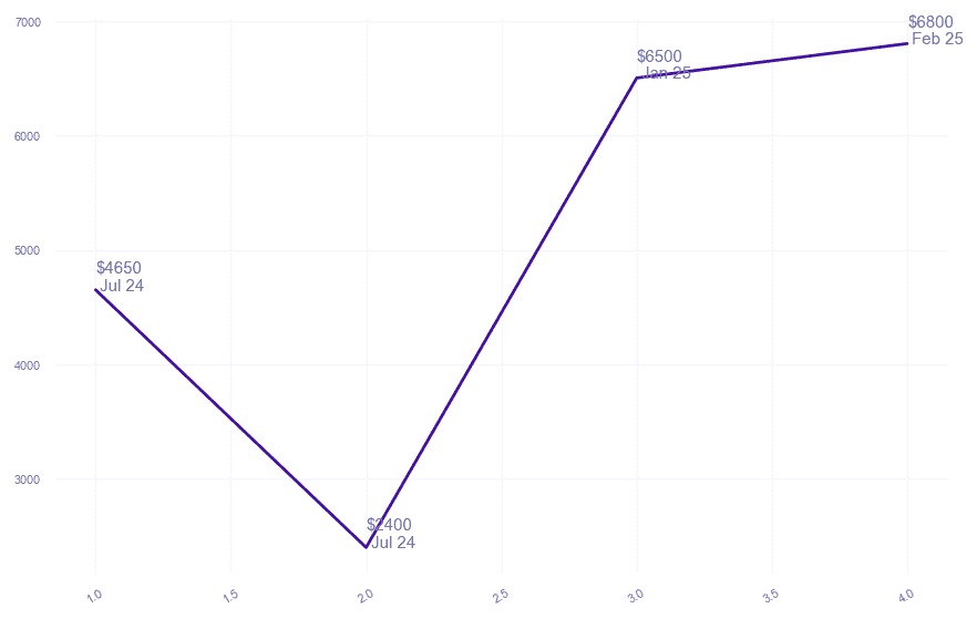 chart_img