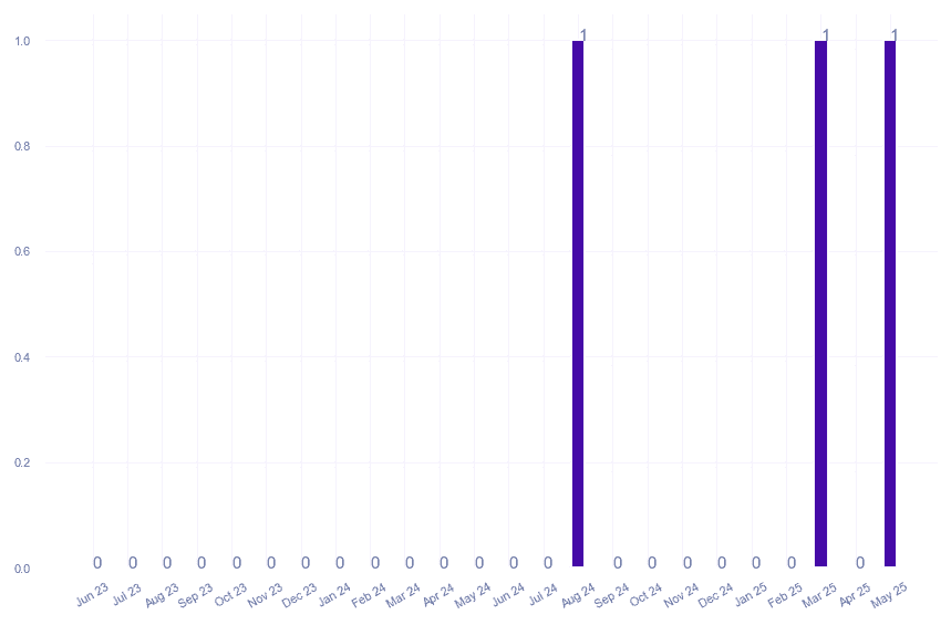 value_img