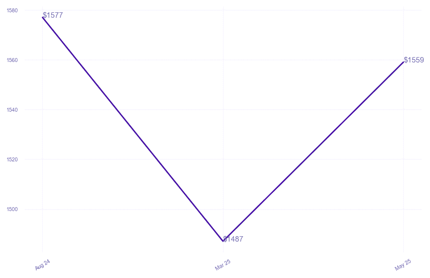chart_img