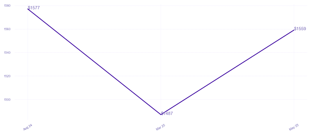 chart_img