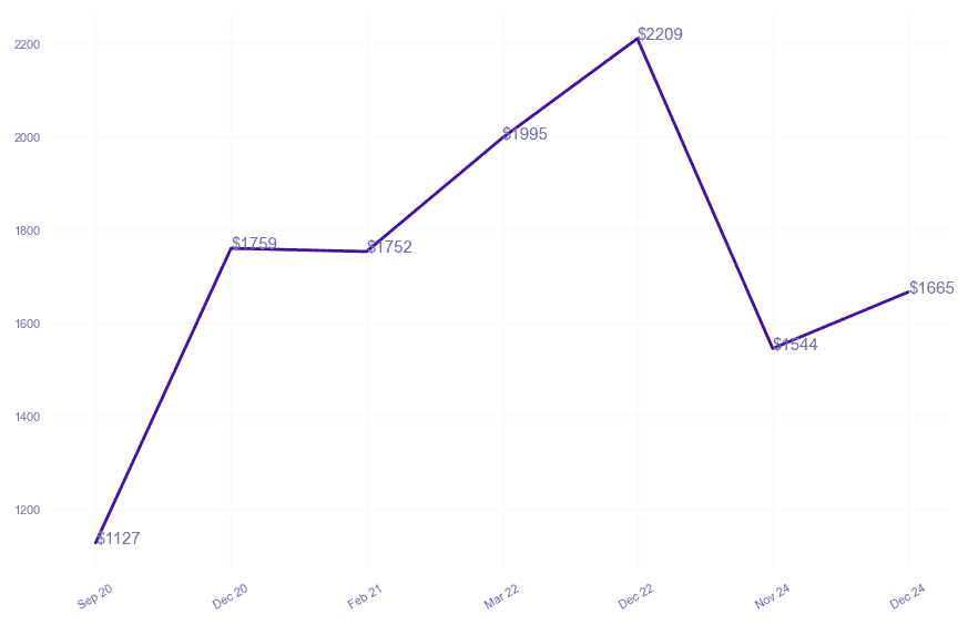 chart_img