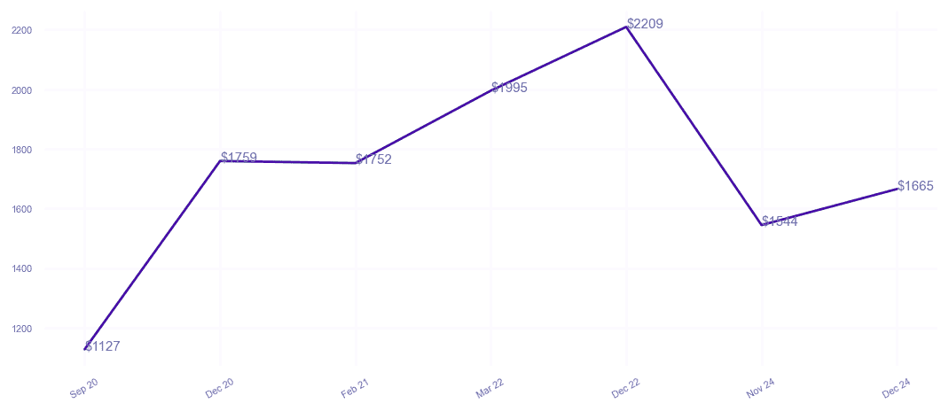 chart_img
