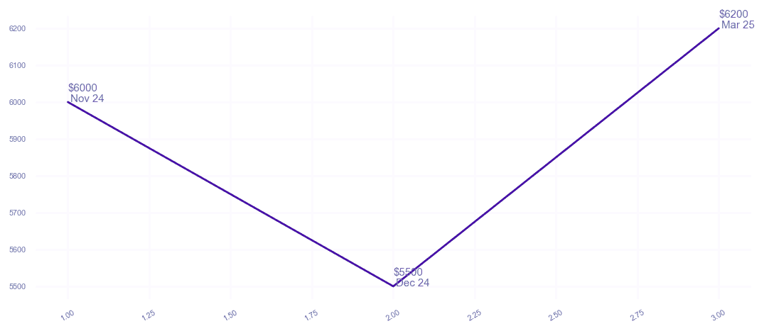 chart_img
