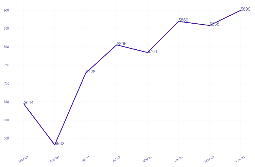 chart_img