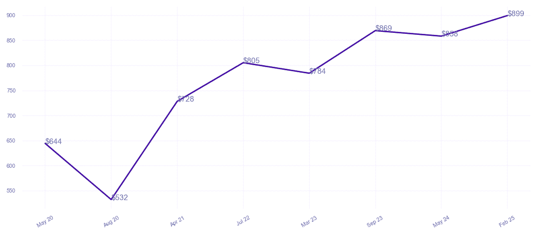 chart_img