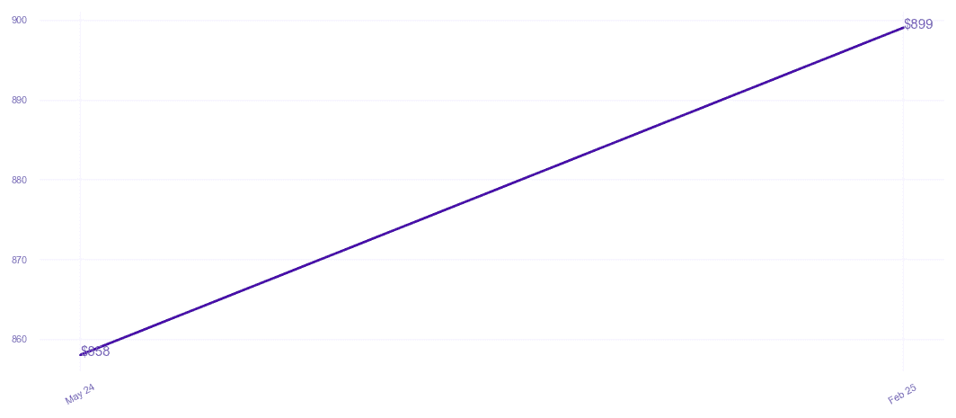 chart_img