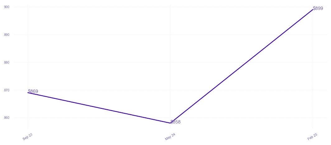 chart_img